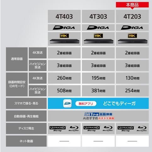 DIGA ディーガ