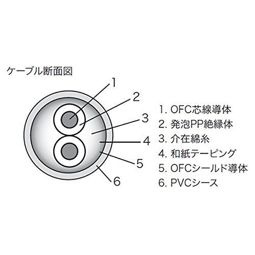 ラックス リファレンス・XLRケーブル1.5m・ペア JPC-150(ラックス