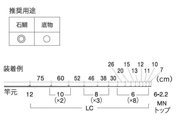 富士工業 良い ガイド PLCSG12151 ステンレスフレーム SiCガイドセット