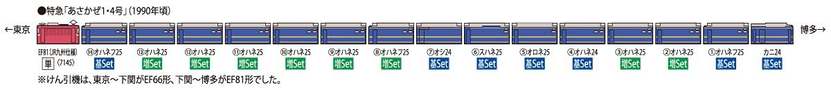基本セット