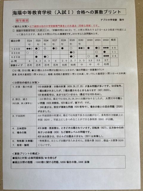 メルカリshops 中学受験 海陽中等教育学校 入試 22合格への算数プリント