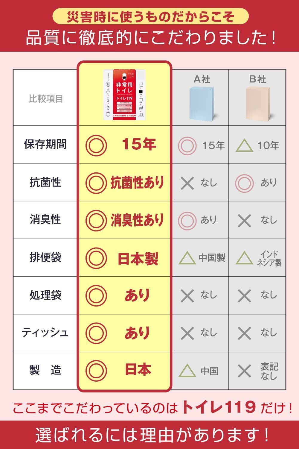 激安セール】どこでも簡単トイレ トイレ119 非常用トイレ 【2人～4人