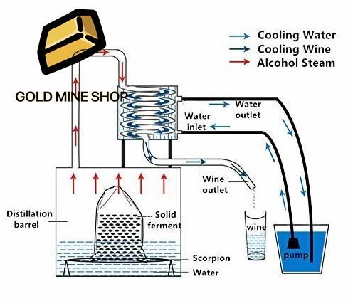 20L銅管密造酒蒸留酒水アルコールエッセンシャルオイル蒸留器ホームブリューワイン作りキットビルトイン温度計DIYウイスキーワインブランデ