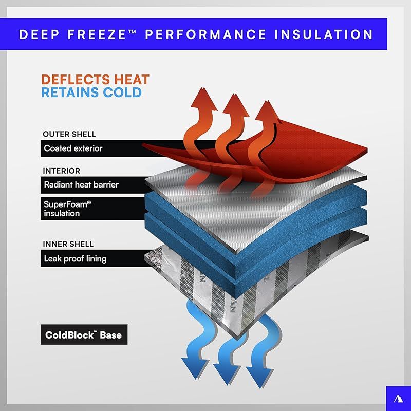 プロセスブルー