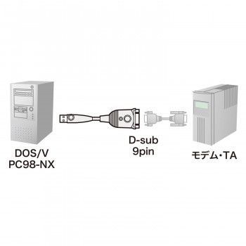 サンワサプライ USB-RS232Cコンバータ