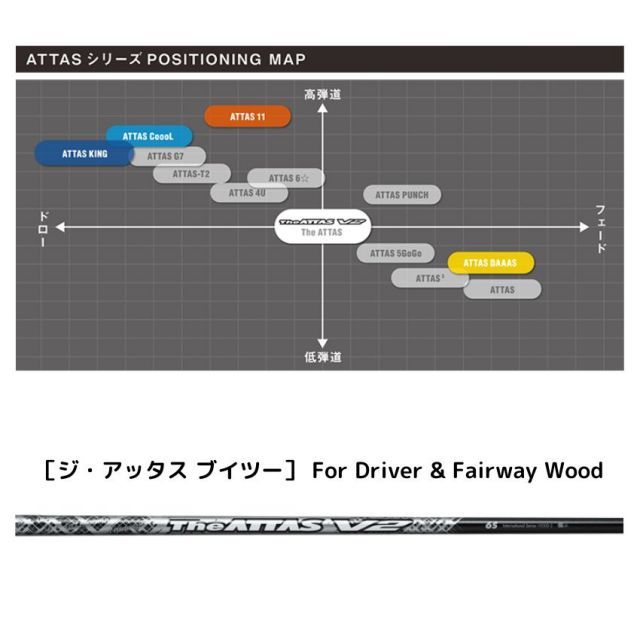 種類10：アッタスＶ2 6 (SR) ジアッタスＶ2 タイトリストスリーブ付きシャフト カデロ TSR2/3/4 TSi1/2/3/4  TS1/2/3/4など各種対応 ＵＳＴマミヤ フレックス 4Ｒ 4ＳＲ 4Ｓ 4Ｘ 5Ｒ 5ＳＲ 5Ｓ 5ＳＸ 5Ｘ - メルカリ