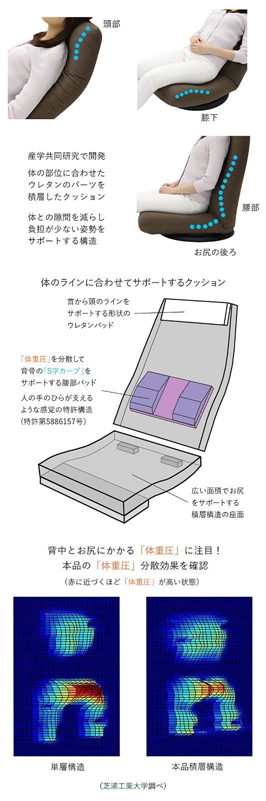 回転 ハイバック