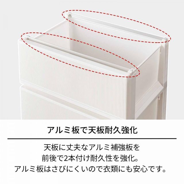 プロフィックス