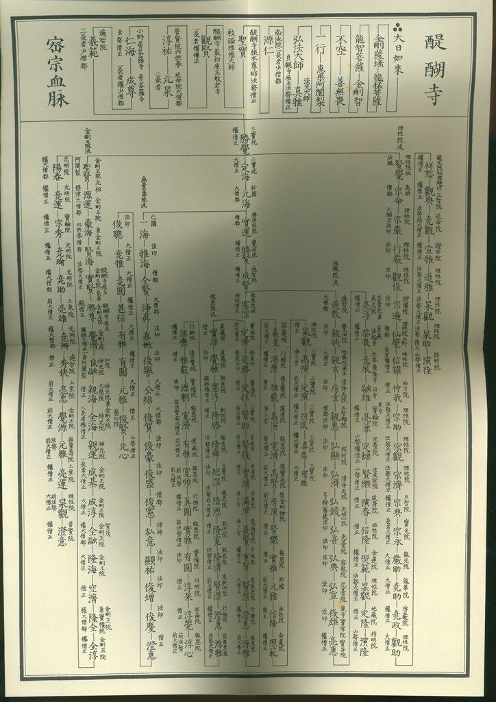 三寶院流幸心方