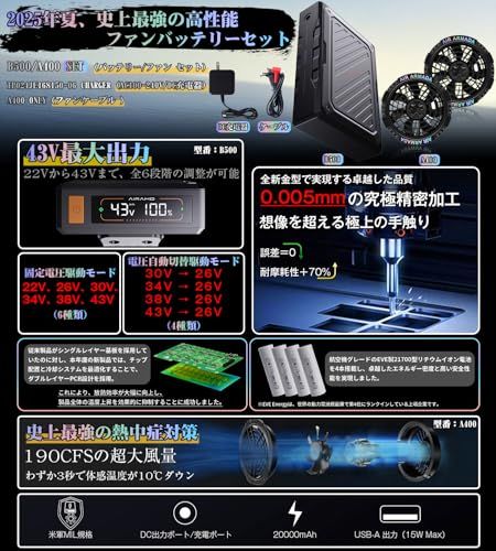 2025新登場 43V業界最強 221L|S暴風 空調作業服 ファンバッテリーセット 20000mAh 6段階風量調節 2種類電圧駆動モード 4時間急速充電 ファン付き作業服対応 90mm服穴径対応 急速充電器付属 暑さ対策mp