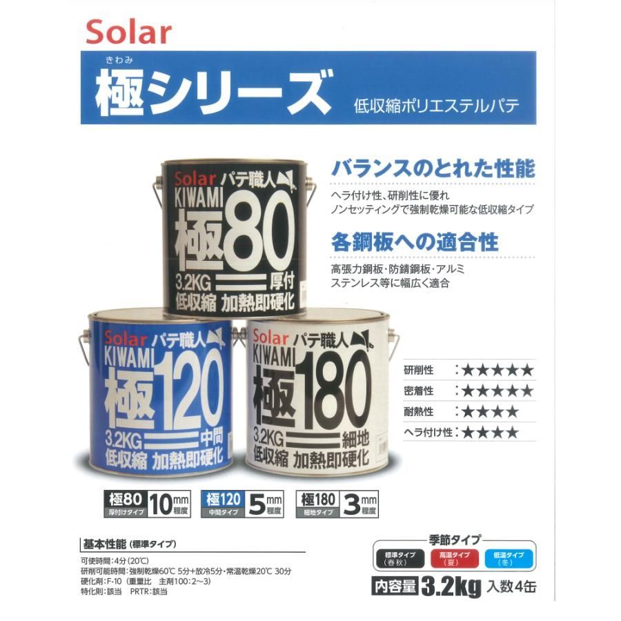 パテ 180