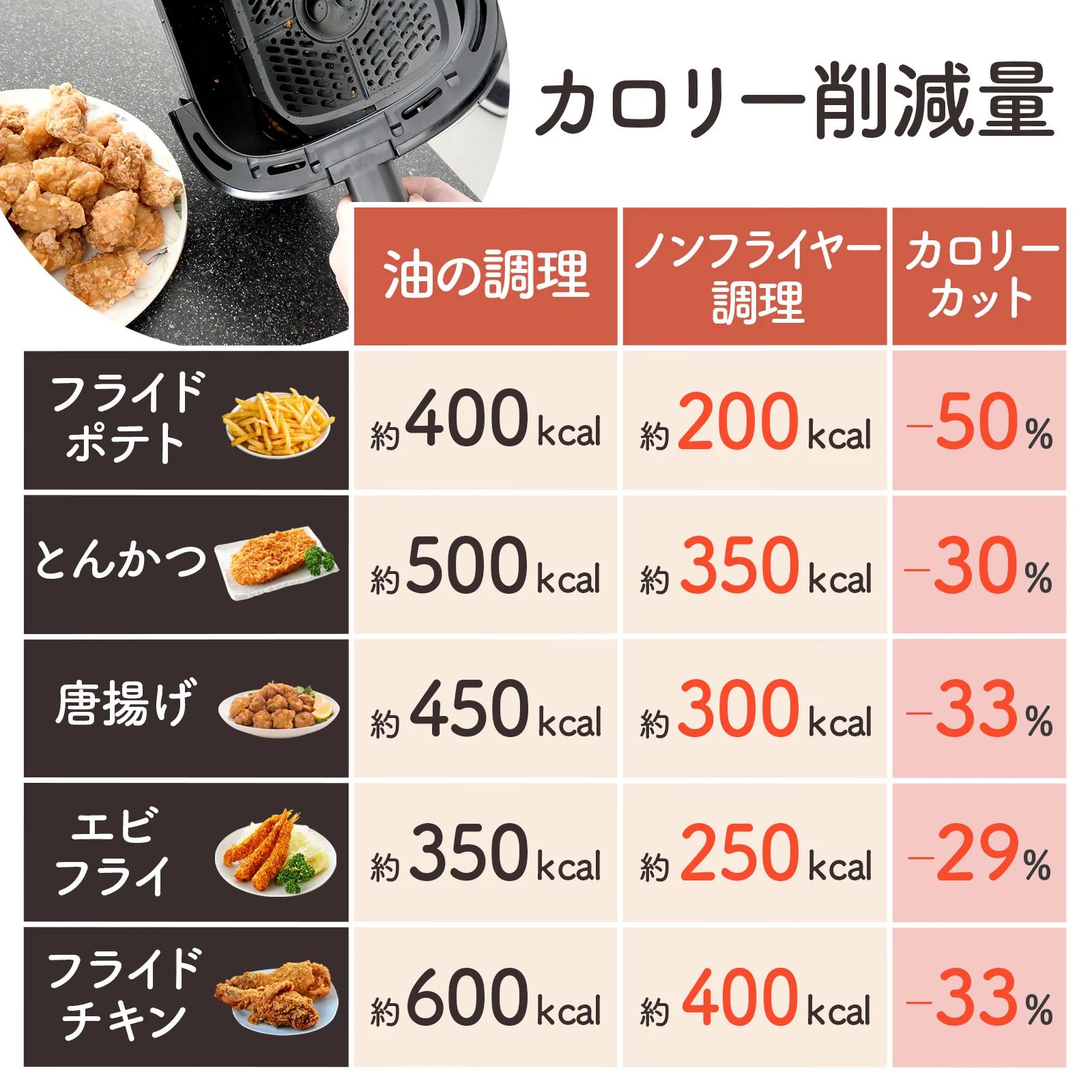 フライヤー