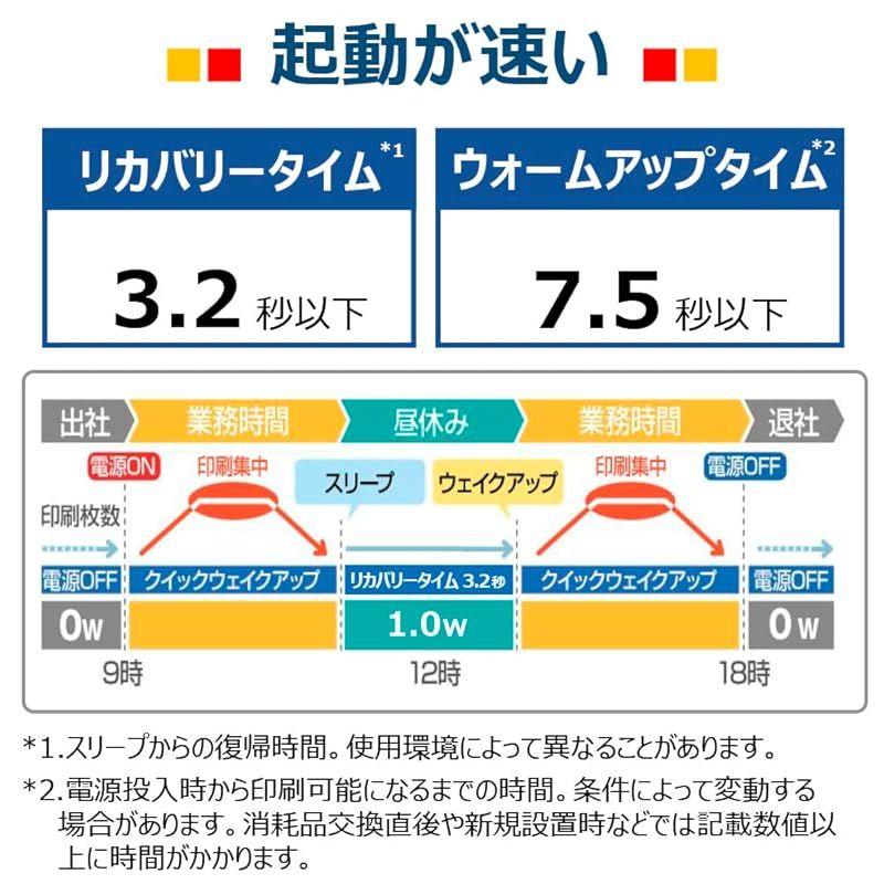 レーザービームプリンター