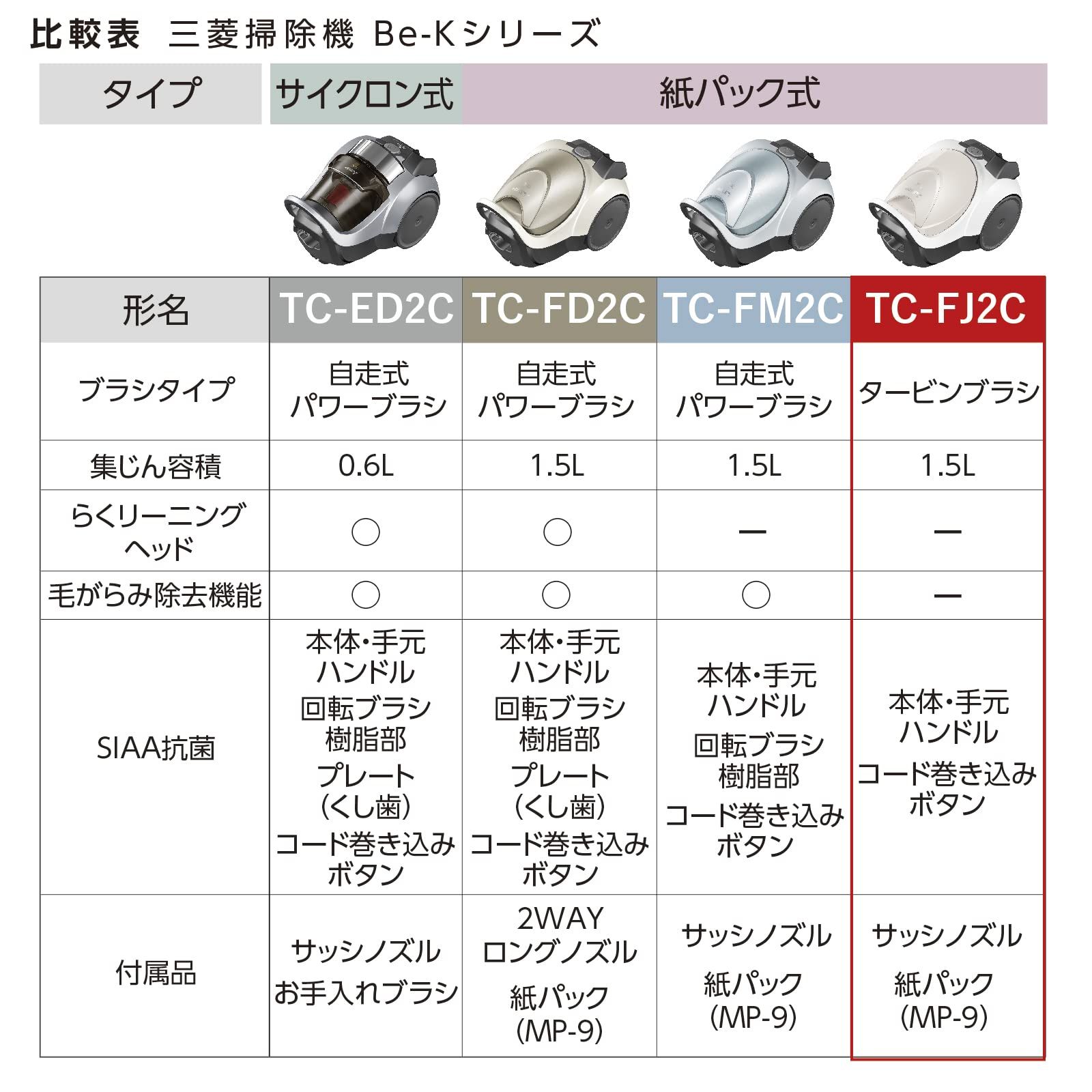 タービンブラシ