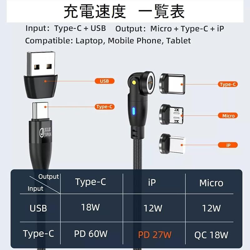 MicroUSB アイプロダクト