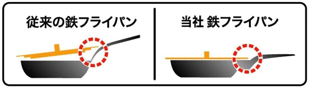 のサムネイル