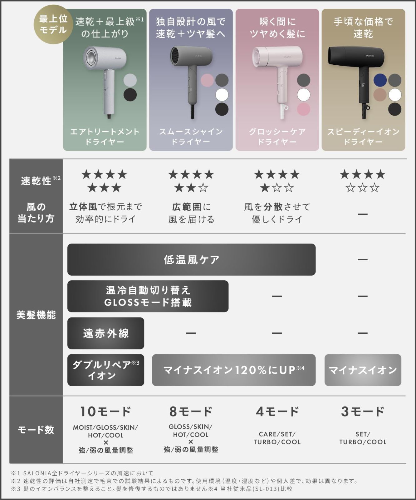 ヘアドライヤー