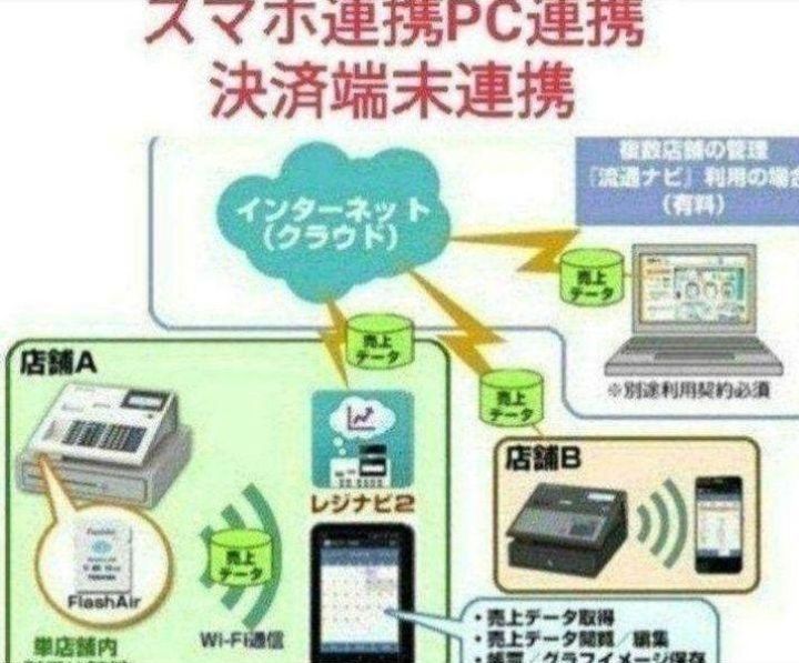 MA-700 フル設定無料