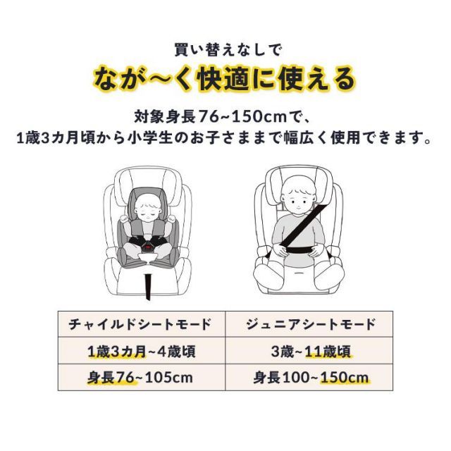 R129合格