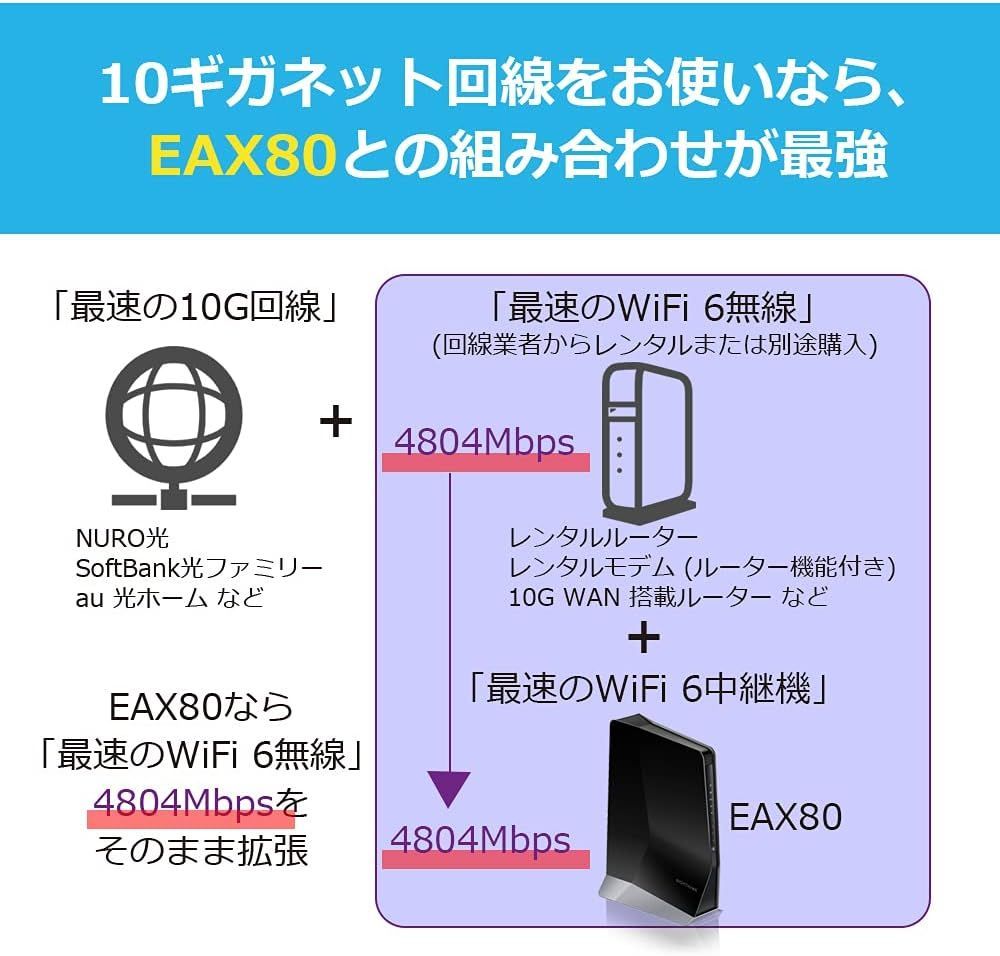 開封済・未使用品】 ネットギア Nighthawk AX8 WiFi6 メッシュ