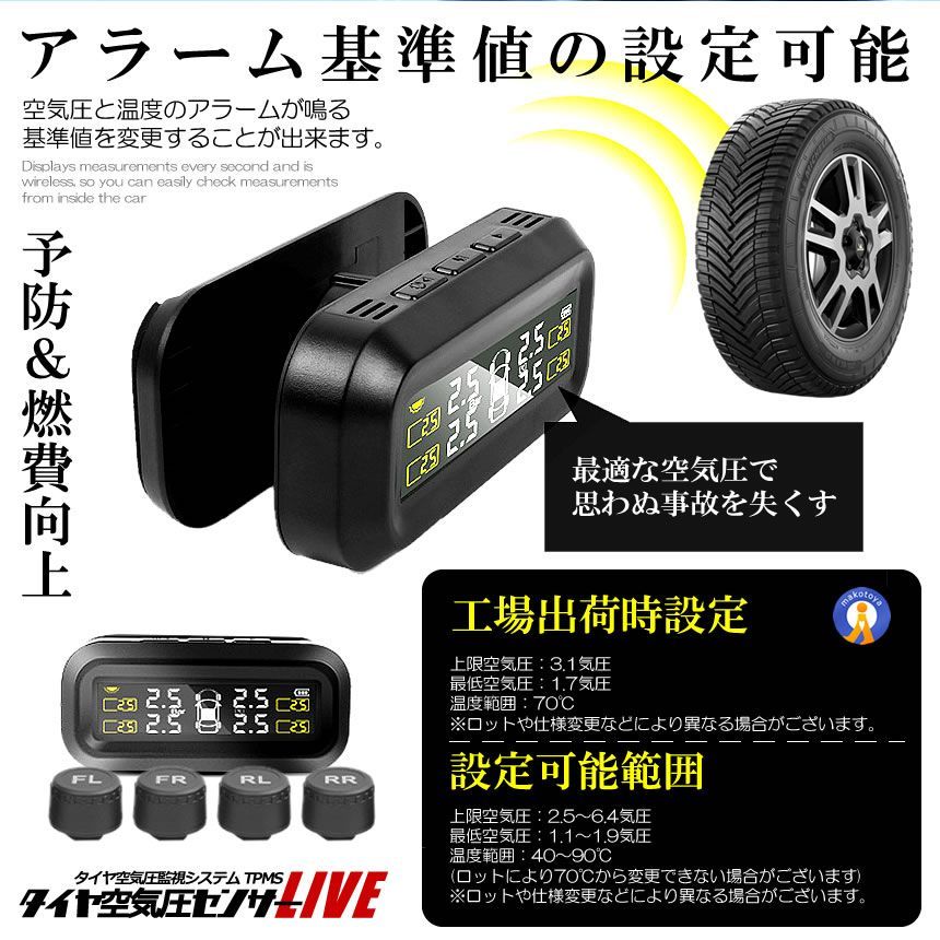 TPMS