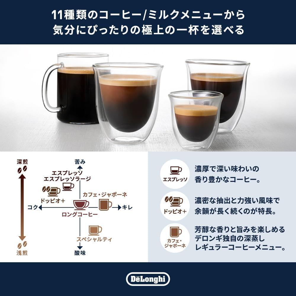 未開封 デロンギ