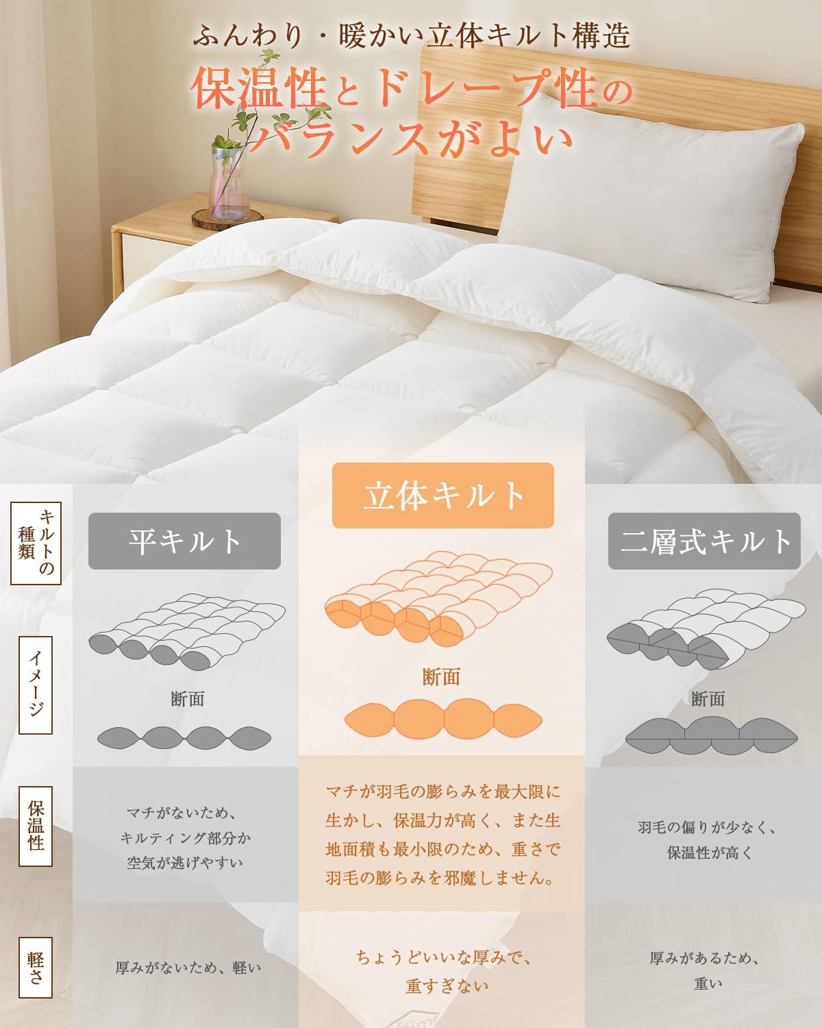 Softime 掛け布団 人工羽毛布団 シングル ダックダウン90%相当 Softime