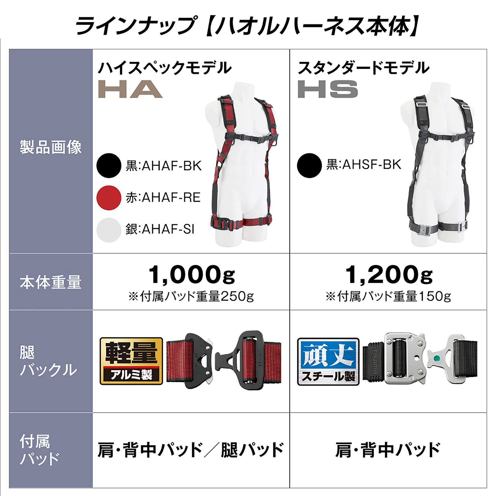 選定に迷わないフリーサイズ タジマ