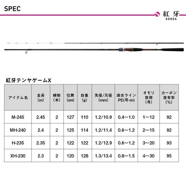 ダイワ　24紅牙テンヤゲームX 2本セット ダイワ 24紅牙テンヤゲームX 2本セット ダイワ 24紅牙テンヤゲーム