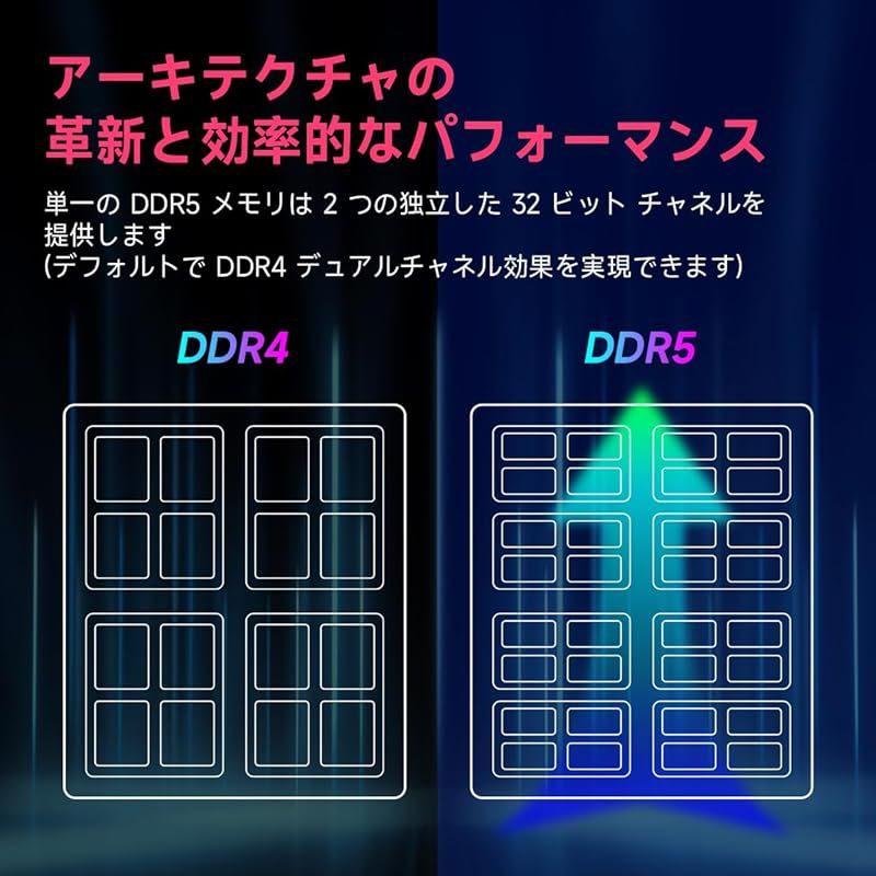 デスクトップPC用メモリ