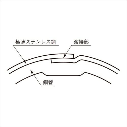 便利