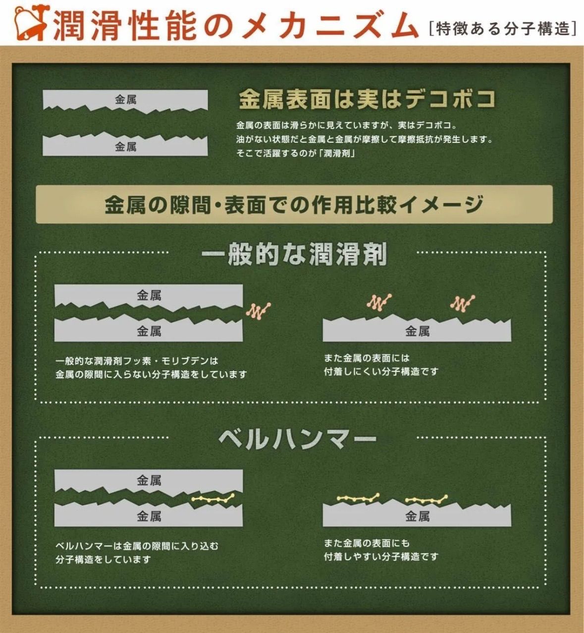 【原液】300ml LSベルハンマーゴールド　キャップ付き　ツイストキャップ　超極圧潤滑剤　防錆　焼き付き防止　摩耗軽減　摩耗防止