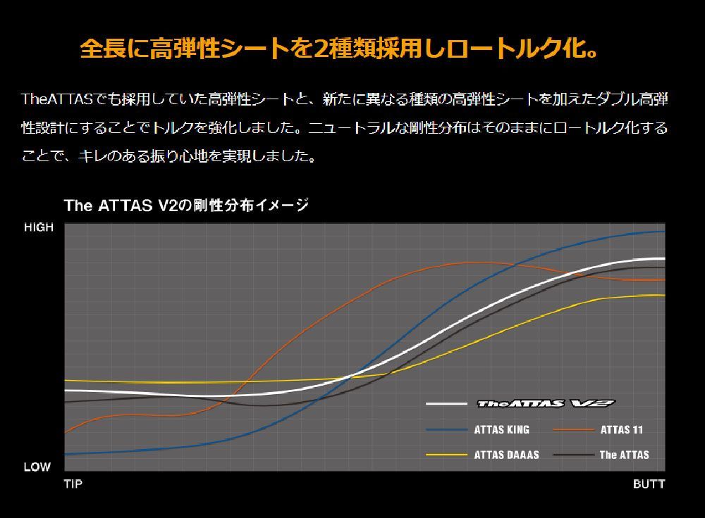 アッタス11 4S  タイトリストTSR対応スリーブ付