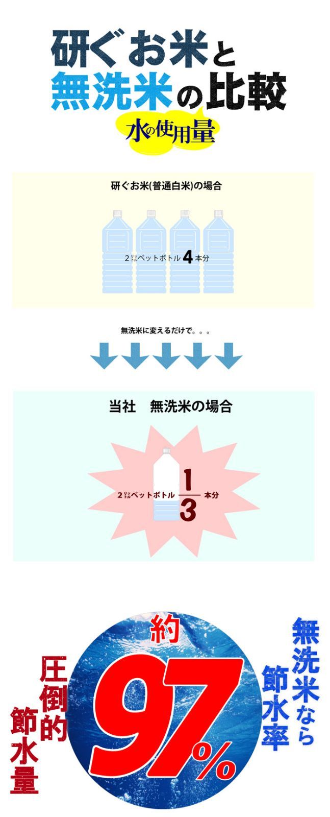 令和6年産 無洗米 10kg あきたこまち 千葉県産 5kg×2 送料無料 秋田小町