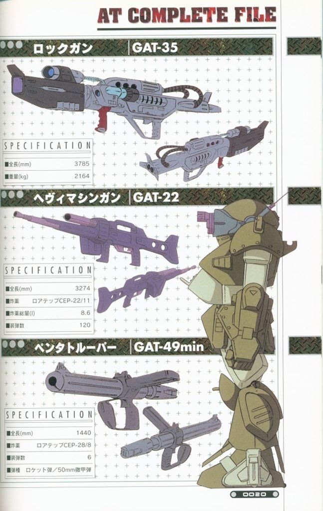 装甲騎兵ボトムズ スコープドッグ21Cマスターブック | GA Graphic編集