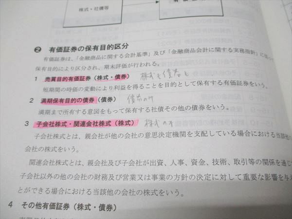 TAC 税理士講座 簿記論 基礎マスター・速修コース トレーニング/基本  