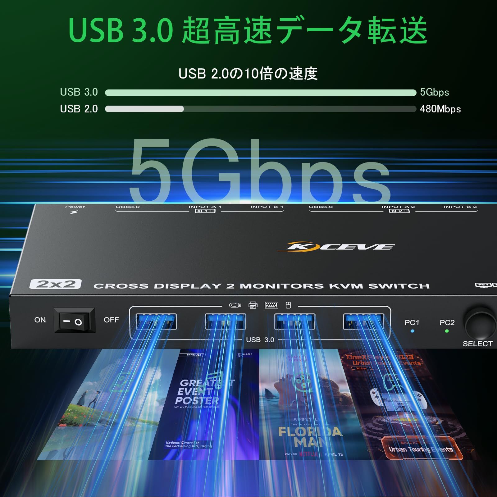 ANXQQ 8K KVM スイッチ HDMI 2 台のモニターと 2 台のコンピューターを共有 新しいアップグレード KVM モード|USB モードをサポート USB 3.0 ポート付き HDMI スイッチャー 有線リモコンと電源アダプターが付属 CHRISTIANNAURATH_COM_BR