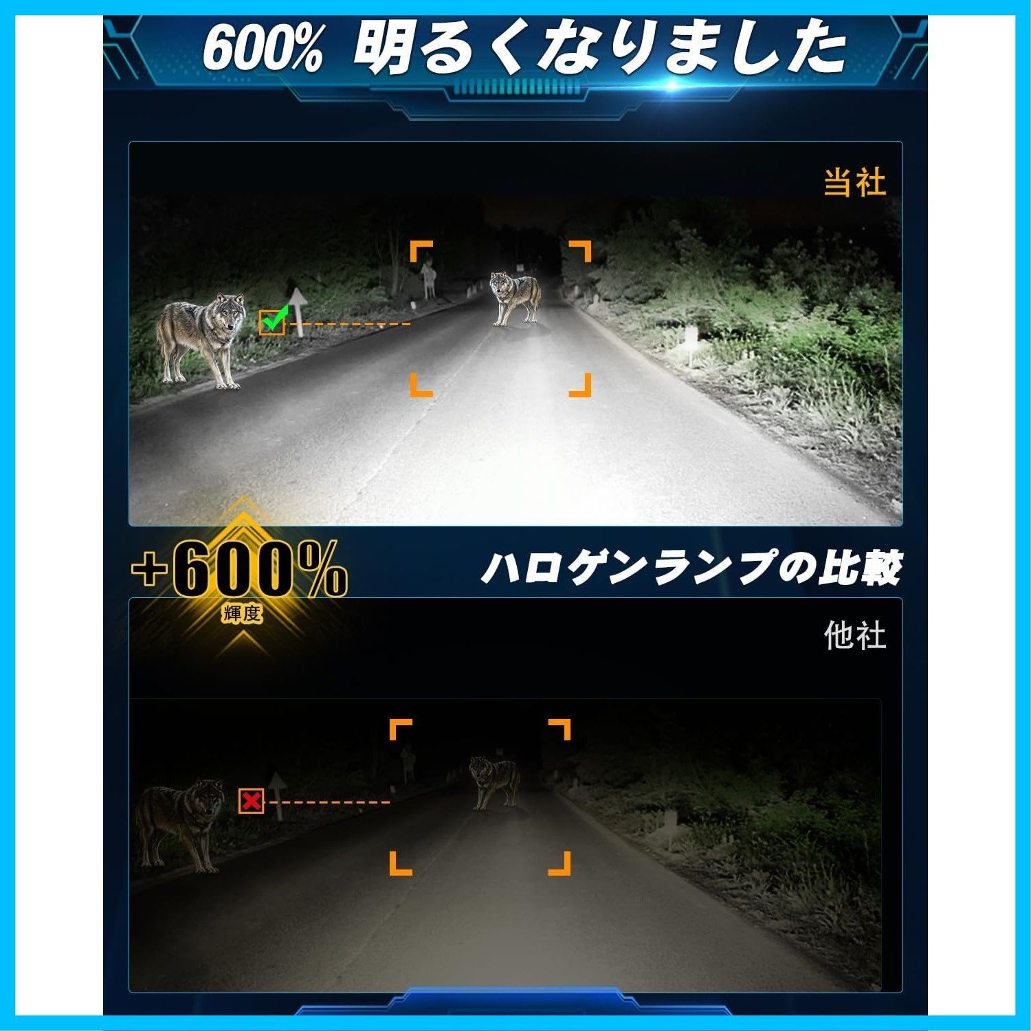 UNI-SHINE バイク用 フォグランプ 20000LM | LED 小型 高 イエロー 60W