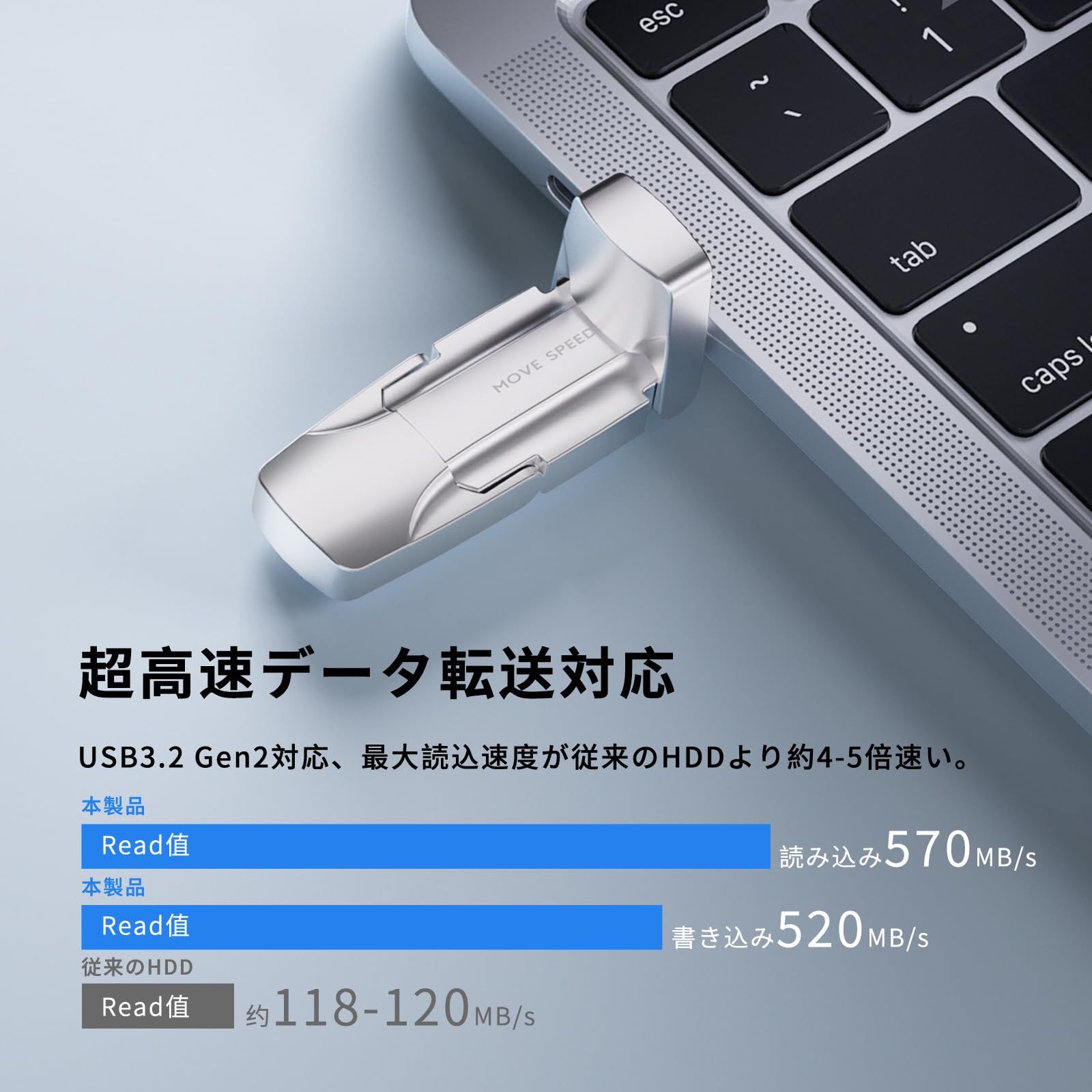 新品 MOVE SPEED SSD 外付け 128/256/512GB/1TB/2TB スティック
