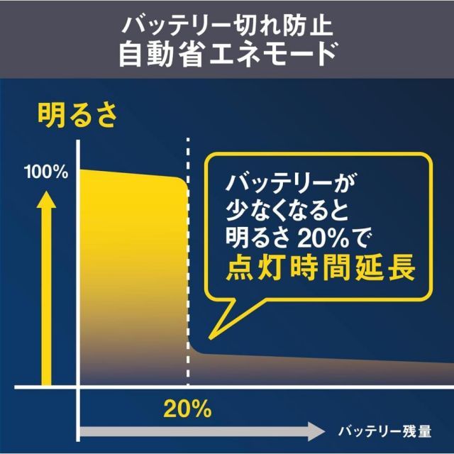 7.5W×3灯スライド型ソーラーセンサーライト ソーラー充電