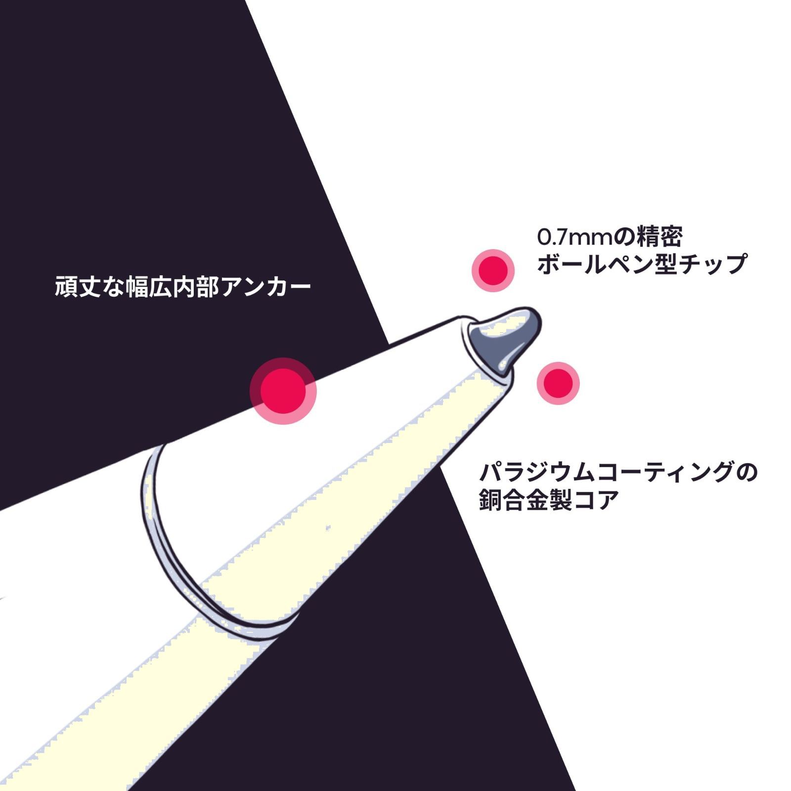 Pro 2個付き