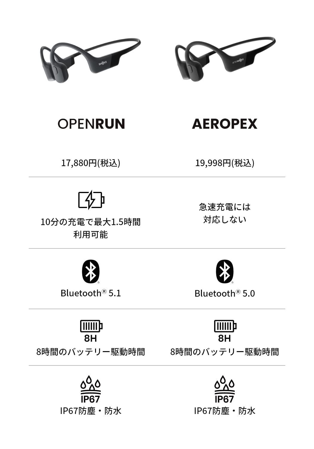 OpenRun Shokz旧AfterShokz 骨伝導イヤホン 公式ストア 驚きの通話品質