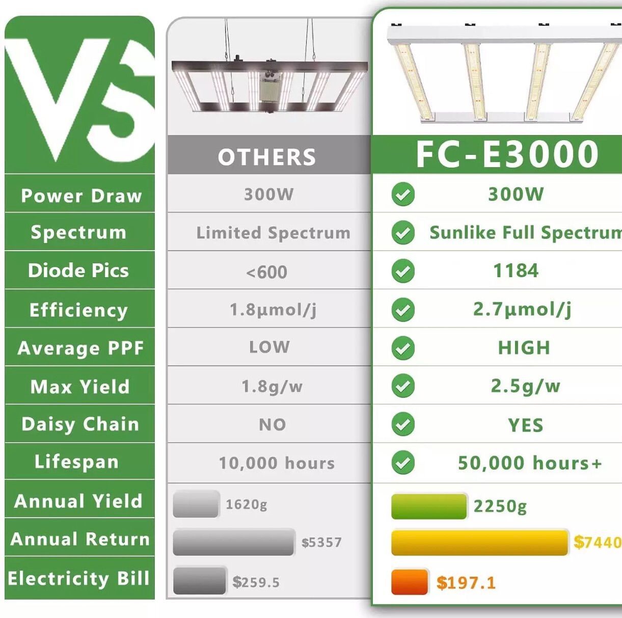 Mars Hydro⭐️FC-E3000W植物育成LEDライト⭐️水耕2023最新型 | www