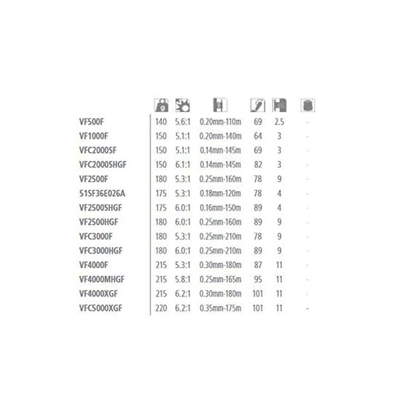 シマノ SHIMANO スピニングリール 20 ヴァンフォード 2500S バス釣り用 モデル