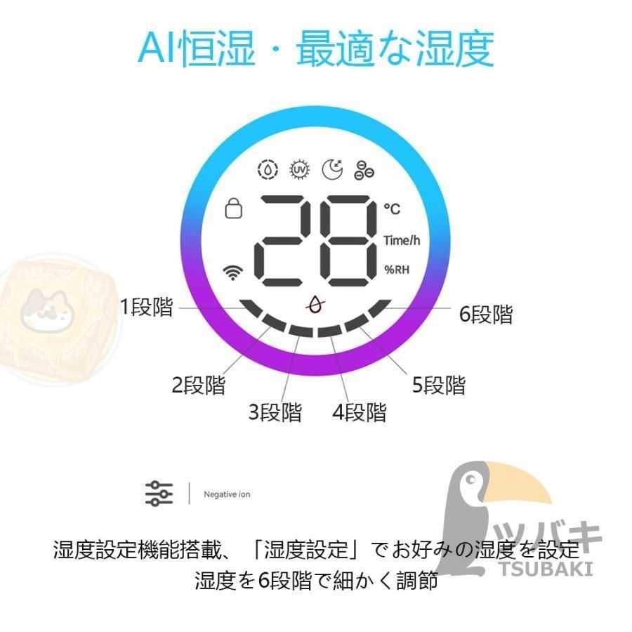 自動湿度調節