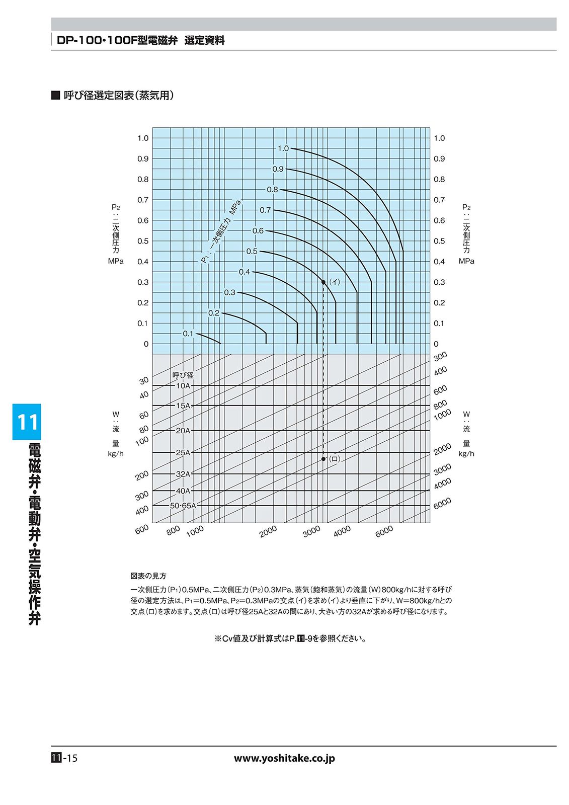 SCS製 最高圧力1.0MPa