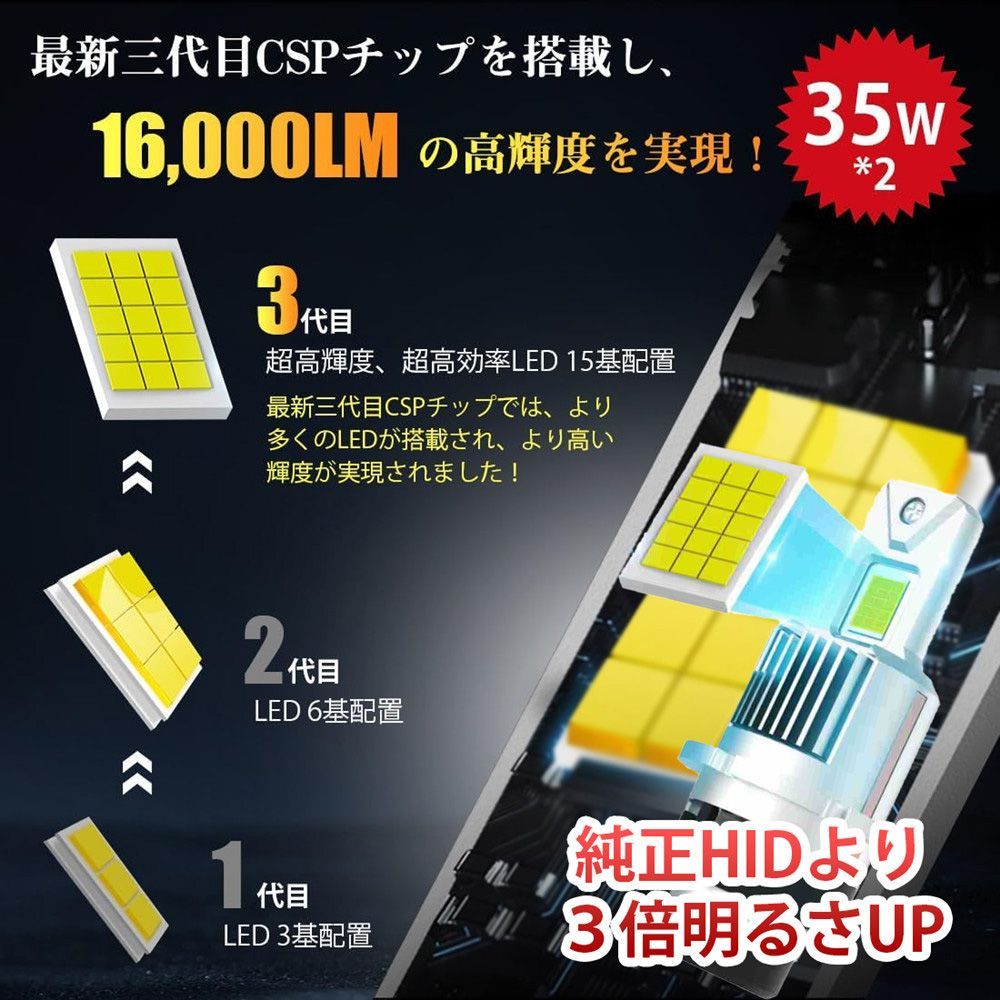 ポン付け D2S/D2R led ヘッドライト 20,000LM 爆光 ledバルブ