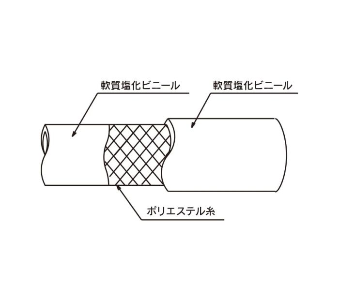 油 薬品