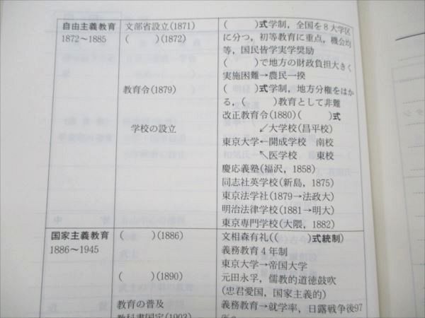 VE21-058 武蔵野高等予備校 1987年度・第1学期 日本史I/II 重要問題