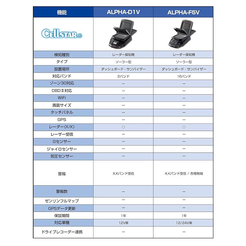 16バンド 内蔵バッテリーの連続使用